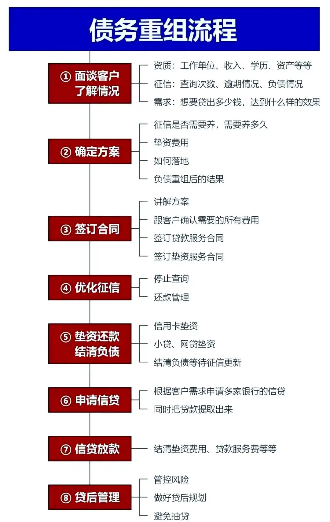 在正镶白旗，中小企业也可以债务重组吗？